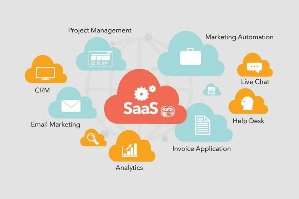 Ứng dụng SaaS trong xã hội hiện đại